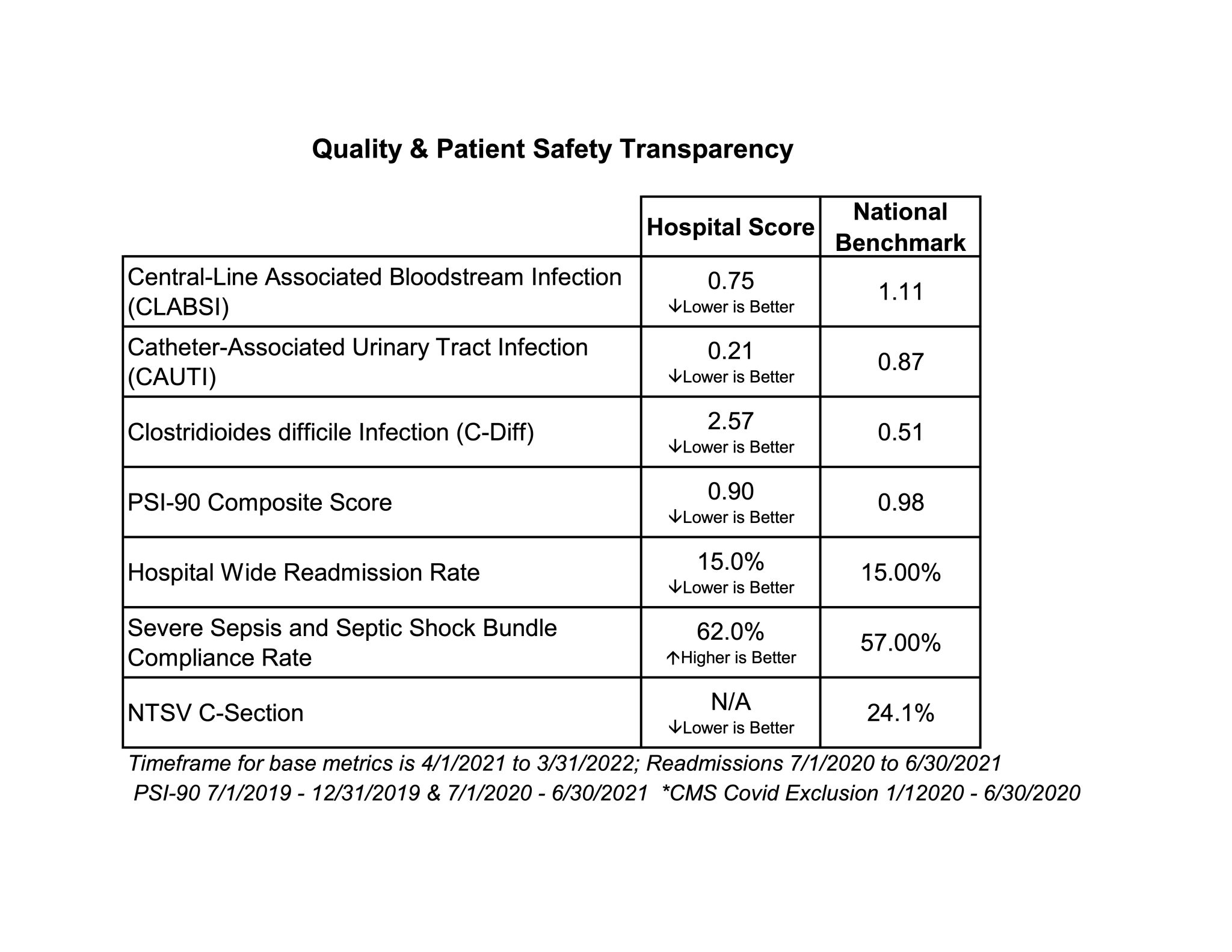 Patient & Family Information - Anaheim Global Medical Center